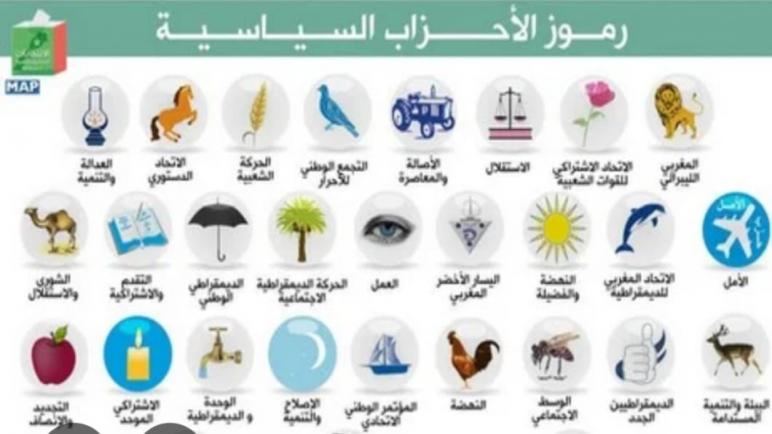 آسفي…صراعات داخل الأحزاب السياسية…لصالح من ..؟