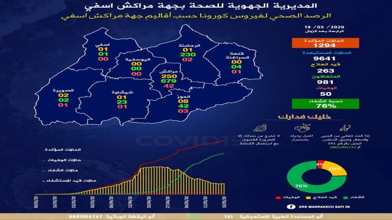 استعدادات للشروع في إجراءات صارمة بالمرحلة الثالثة من حالة الطوارئ.