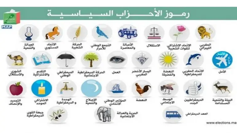 لننتظر النهاية بعد خمسة سنوات من “النفاق السياسي بإقليم أسفي”!!